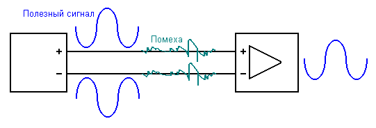 Схема работы балансной линии